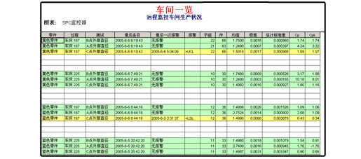 盈飞无限SPC软件-远程监控报告